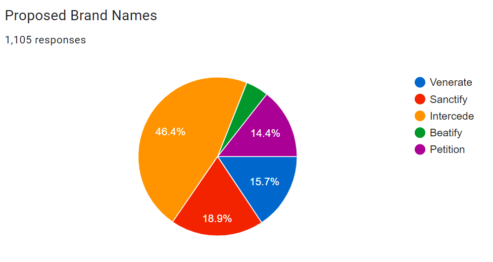 Name Survey